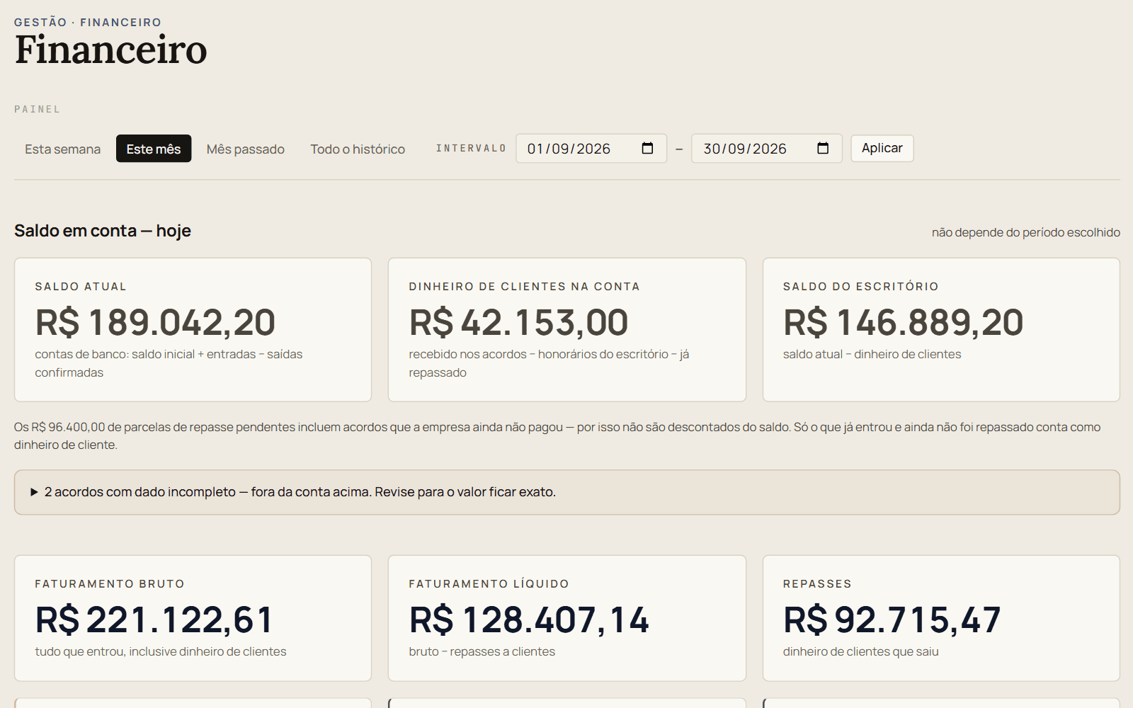 Painel financeiro com saldo em conta, dinheiro de clientes, faturamento bruto e líquido, repasses, custos, lucro e margem do mês.